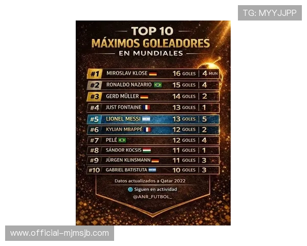 2023年最新世界杯历史进球榜排名,带你了解足球史上的经典瞬间