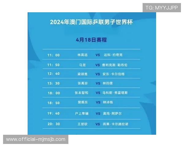 2024年世界杯亚洲区预选赛赛程表最新更新，详细介绍各阶段比赛时间、对阵球队及赛场信息