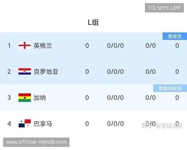 2023年世界杯抽签直播详细解析,最新抽签结果公布及赛程安排一览 2023年世界杯抽签直播详细解析,最新抽签结果公布及赛程安排一览