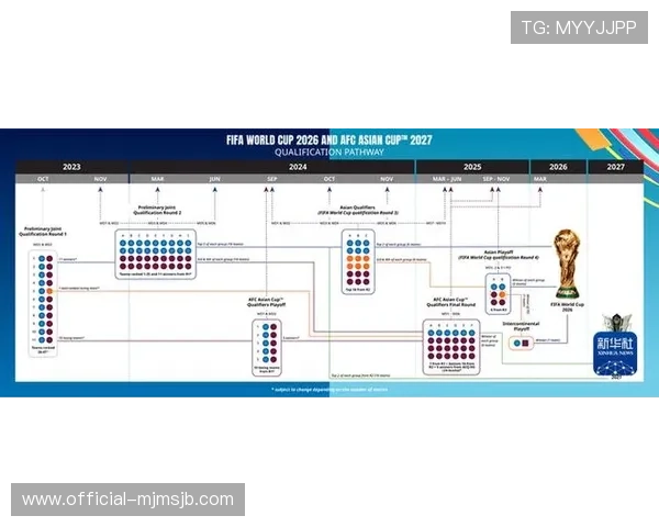 2026年世界杯亚洲区预选赛赛程公布，重点关注比赛时间和晋级路径分析