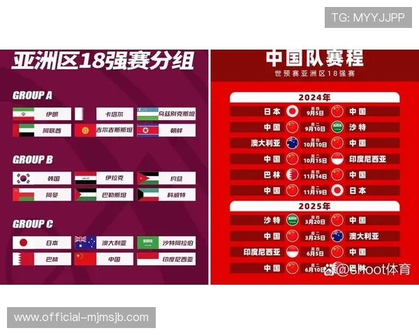 2026年世界杯官方比赛时间安排详细介绍及最新赛程预测