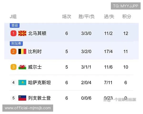 2026年世界杯欧洲区预选赛赛程安排及关键比赛时间预测 2026年世界杯欧洲区预选赛赛程安排及关键比赛时间预测