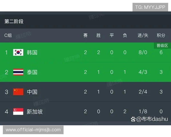 2026年世界杯预选赛积分榜最新排名变化及影响因素全面解析