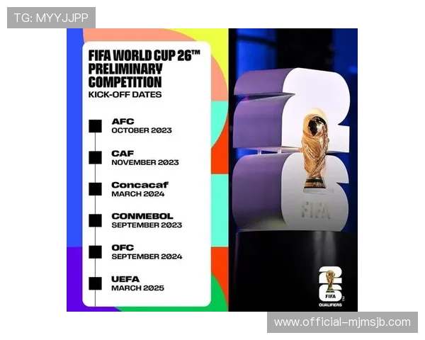 2026年美加墨世界杯赛程对阵表及比赛时间安排详解