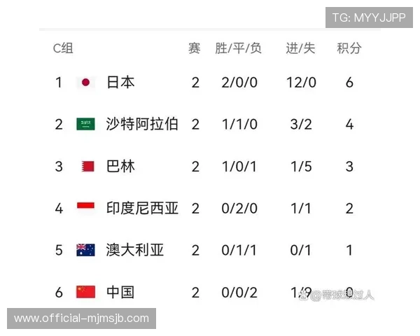 2026美加墨世界杯揭幕战未来展望：赛事影响力与足球发展趋势