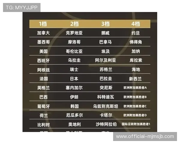 世界杯48强赛制最新变化对比赛公平性和竞争激烈程度的提升分析