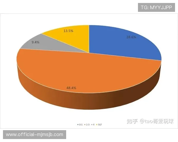 世界杯进球数最新统计数据全面解析助你了解每届比赛的精彩瞬间