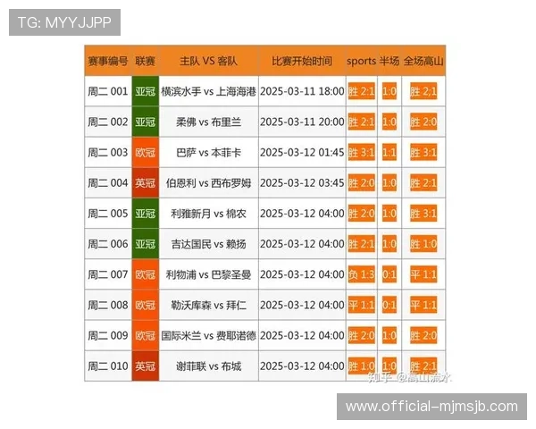 今日体彩足球比赛结果实时更新提供最新比赛比分和赛果信息满足你的关注需求