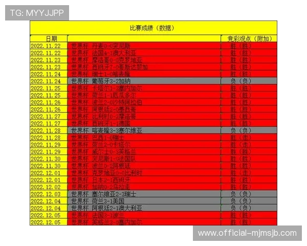 全面了解目前世界杯比分情况，实时追踪各场比赛的最新比分变化
