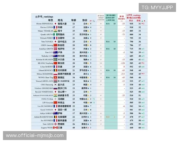 2026年世界杯亚洲区预选赛积分排名变化趋势及影响因素详解