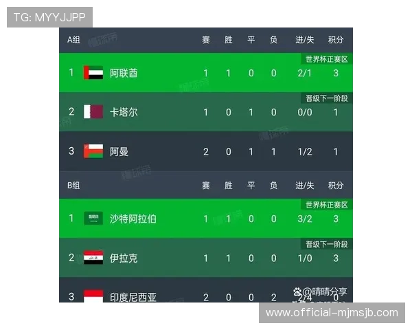 2026年世界杯亚洲区预选赛附加赛对阵情况及晋级路径详细解析