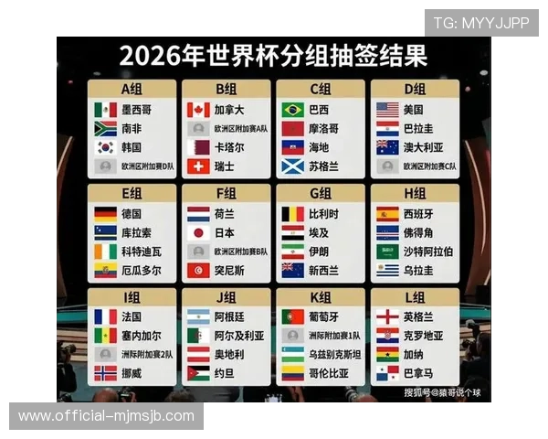 2026年世界杯分组抽签结果公布对各国足球强队战略调整提供参考依据 2026年世界杯分组抽签结果公布对各国足球强队战略调整提供参考依据