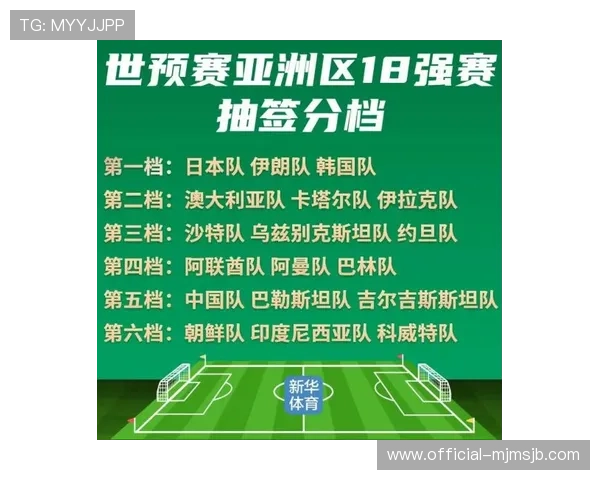 2026年美加墨世界杯小组赛分组情况详细介绍及各组实力分析