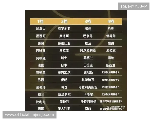 2026年美加墨世界杯比赛时间及赛程安排全面解析