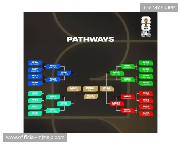2026美加墨世界杯预选赛规则详解及最新比赛流程介绍 2026美加墨世界杯预选赛规则详解及最新比赛流程介绍