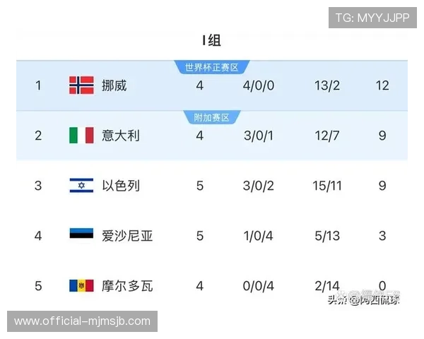 欧洲区世界杯预选赛规则详解：比赛流程、晋级标准与积分制度全面解析