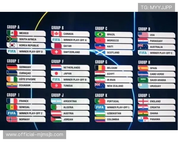 足球世界杯小组赛抽签规则详解及最新流程介绍帮助你全面了解抽签过程