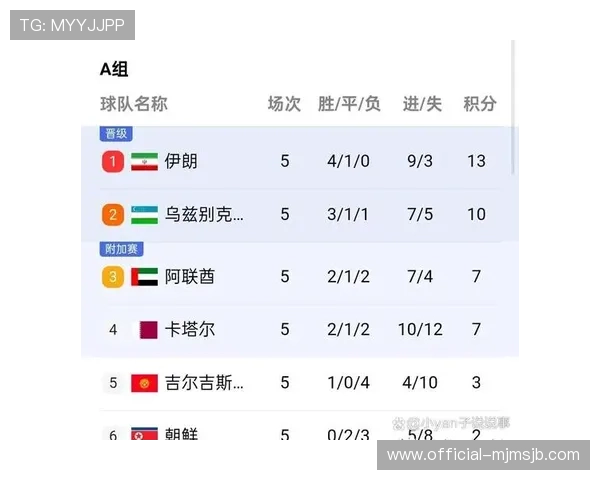 进入2026世界杯的球队有哪些最新预测与分析值得关注