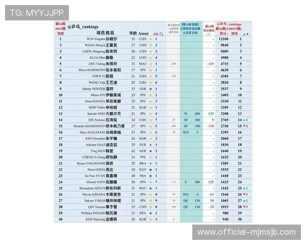 2026世界杯积分榜最新数据公布，关注热门球队积分变化与未来晋级预测
