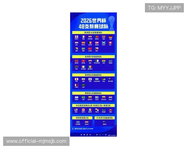 2026年世界杯决赛赛程安排详细解读及比赛时间预测