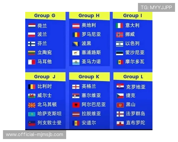 2026年世界杯分组对阵表图最新更新，全面解析各组赛程与晋级形势