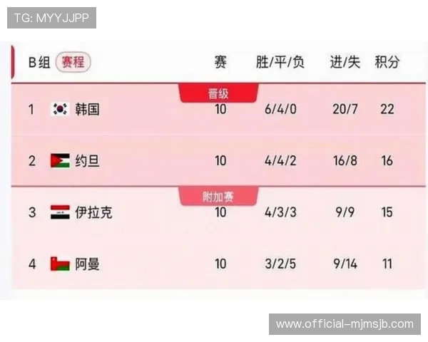 2026年世界杯小组赛分组对阵表公布时间及关注重点事项详解 2026年世界杯小组赛分组对阵表公布时间及关注重点事项详解