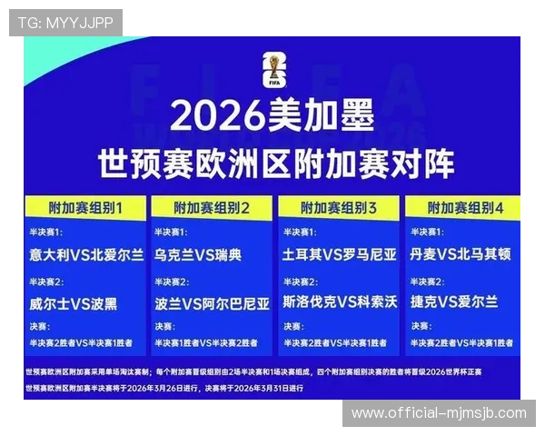 2026年世界杯欧洲区预选赛积分榜各队最新排名及晋级资格详细解读 2026年世界杯欧洲区预选赛积分榜各队最新排名及晋级资格详细解读