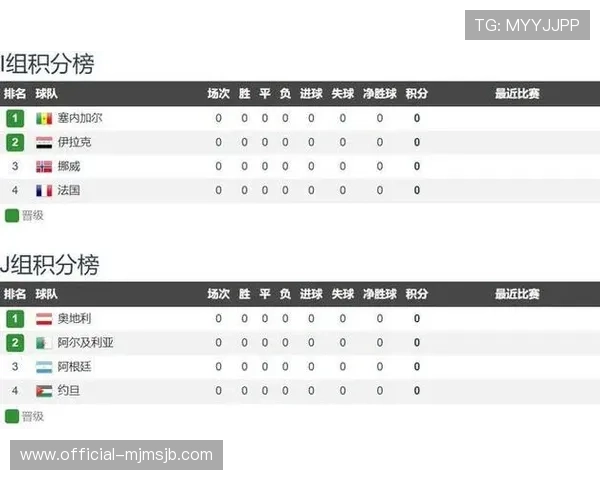 伊拉克对挪威世界杯比赛球票价格信息及提前购票优惠推荐 伊拉克对挪威世界杯比赛球票价格信息及提前购票优惠推荐